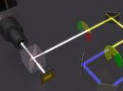 Lumière vidéoprojecteurs phosphore laser