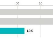 Cette sacrée élection 2016