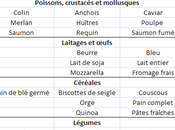 maigrir selon groupe sanguin