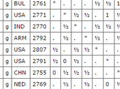 Bulgare Topalov tête Sinquefield