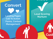 Livre gratuit checklist pour passer l’eMailing Marketing Automation