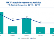 Quand Royaume-Uni sera plus Fintech...