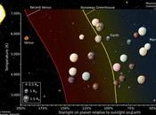 exoplanètes plus susceptibles d’abriter