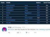 Live: finales Imst 2016, Coupe Monde Difficulté