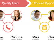 Découvrez comment exploiter psychologie cycle vente pour booster votre chiffre d’affaires pratique