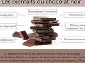 chocolat noir bienfaits