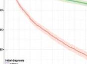 CRISE CARDIAQUE: Erreur diagnostic initial dans European Heart Journal