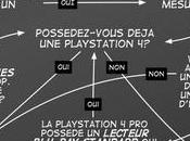 Indécis l’idée d’acheter PlayStation Pro? Consultez notre organigramme!