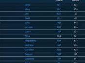 Championnats Monde Bercy 2016: Live finales femmes difficulté