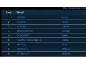 Bercy 2016 finale hommes difficulté live!