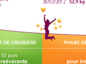 regime dukan 5eme jour