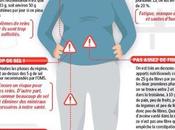 risques regime dukan