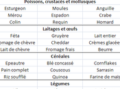 maigrir avec groupe sanguin