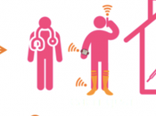 patient devient l’extension personnel soignant