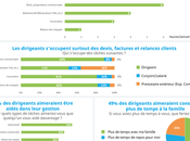 semaine heures pour entrepreneurs