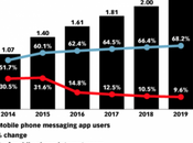 Vidéo boostée l’intelligence artificielle, futur messagerie