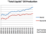 2015 risque d’être l’année pétrolieret limites physiques croissance