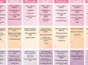 regime dukan kilos perdre