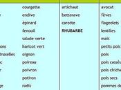 regime dukan fruits autorises