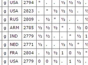 London Chess Classic décembre 2016
