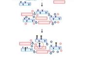 #cell #phage #bactérie #récepteur Acquisition sensibilité phages bactéries l’échange récepteurs