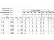 Résultats tour Primaire citoyenne 77-8