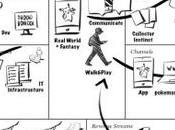 Monter business ligne, c’est (vraiment) mission impossible