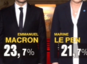 Voter voter Macron, quand gauche