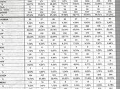 résultats premier tour l'élection présidentielle Louviers bureau vote