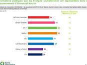 Français souhaitent l'intégration d'écologistes dans gouvernement Macron