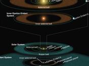 système planétaire années-lumière ressemble nôtre plus jeune