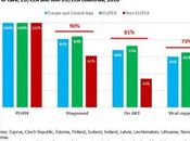 Mais l'Europe ECDC