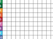 Multiplications facilitées, facteurs/multiples, mémorisation