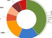 Macron, commentateurs bavards privés petite phrases