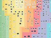 Tous produits Apple 1976 2017.