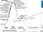 Gartner tendances pour prochaine décennie