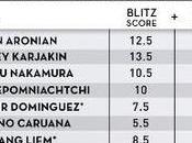 Aronian remporte Rapide Blitz Saint Louis