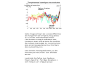 climat change-t-il naturellement