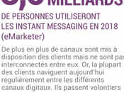 L&#8217;instant Messaging Humain &#8230; bienvenue 2018