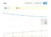 déjà installé iPhone, iPad iPod Touch