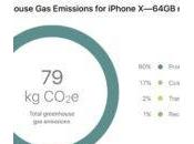 iPhone smartphone plus écologique jamais conçu Apple