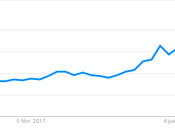 Retour Blockchain Vous avez