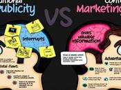 bonnes raisons faire content marketing