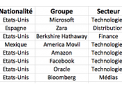 capitalisme, premier allié contre pauvreté