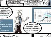 Objets terre cuite d’Afrique, d’Asie d’Amérique sous regard science