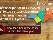 Quelle innovation dans secteur financier