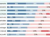 Français sites internet dans tourisme