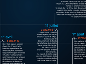 Plus-value Bitcoin taxables ~60%