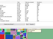 View Free Disk Space