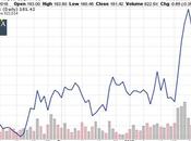 protectionnisme l’État appauvrit consommateurs